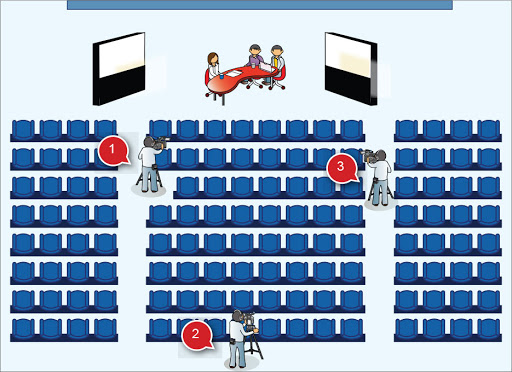 Examples of camera positioning in an auditorium
