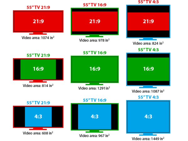 ignoring-aspect-ratios-could-be-costing-you-video-quality